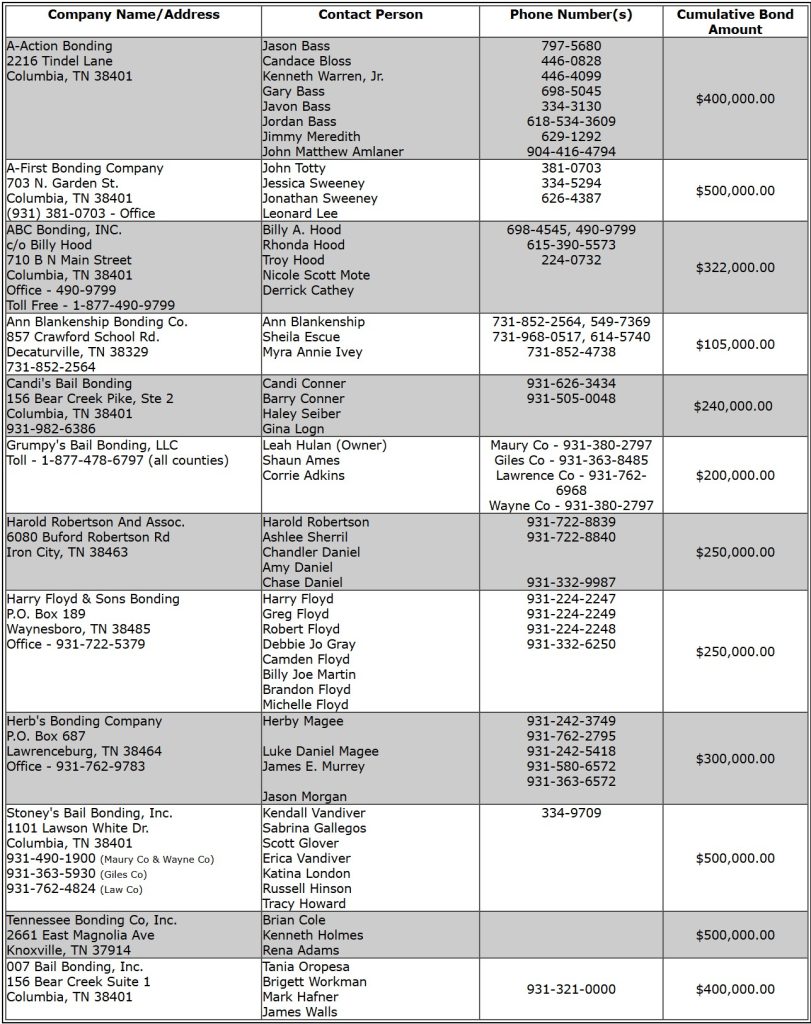 The following list of bonding companies are eligible to execute professional surety bail bonds in Giles County. Bonding companies are approved by the Court and the below list is not all inclusive and may change without prior notice on this website.